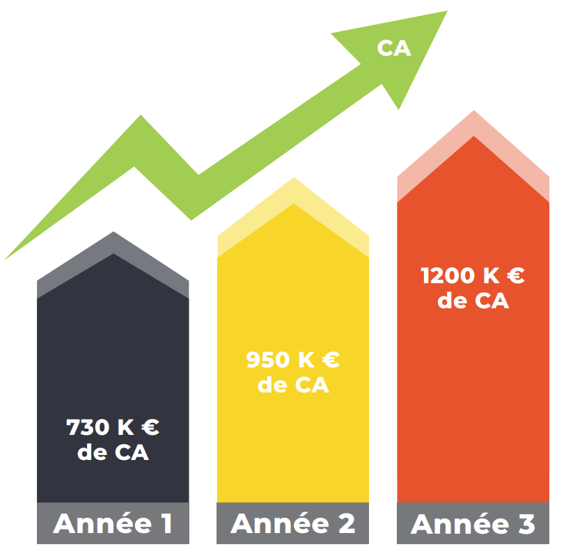 Franchise Le Roi Solaire